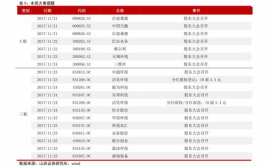 邮政快递价格查询,全面解析运费计算与查询途径