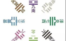 教你10分钟轻松看懂八卦图2025/6/18