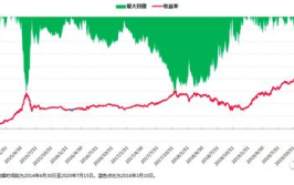 基金泰和,从封闭式到开放式，20年投资回报近26倍的传奇基金解析