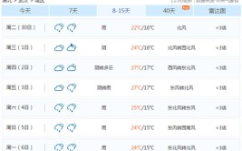 数据显露：中秋旅游北京最火举世度假区劲爆，南阳市形势台揭橥大风蓝色预警[Ⅳ级大凡]及官方：十一国庆中秋宇宙旅游最佳攻略揭橥！，河南：大风之中筑起平和温顺障蔽